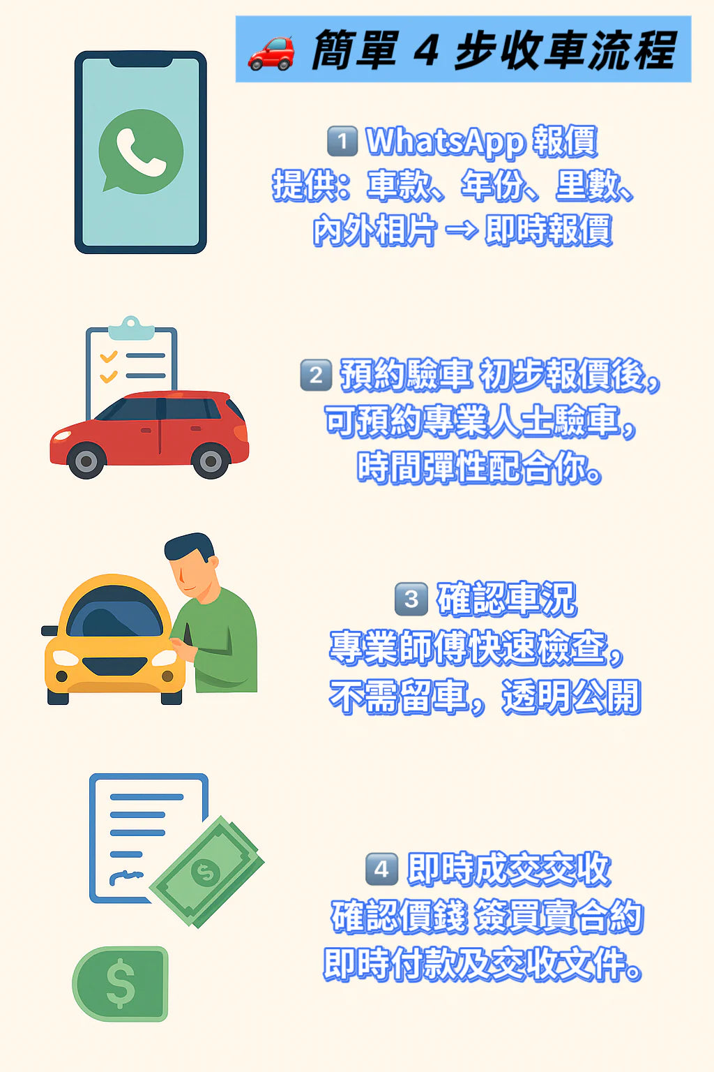 高價收車流程