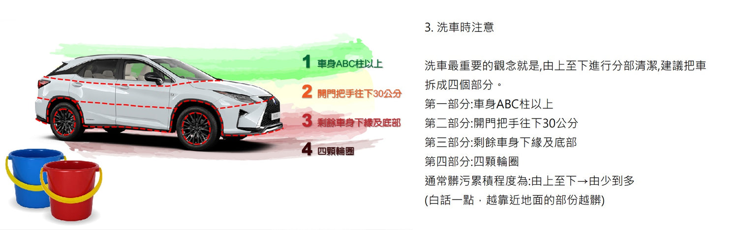洗車教學