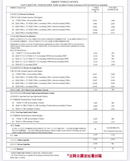 代辦運輸署文件