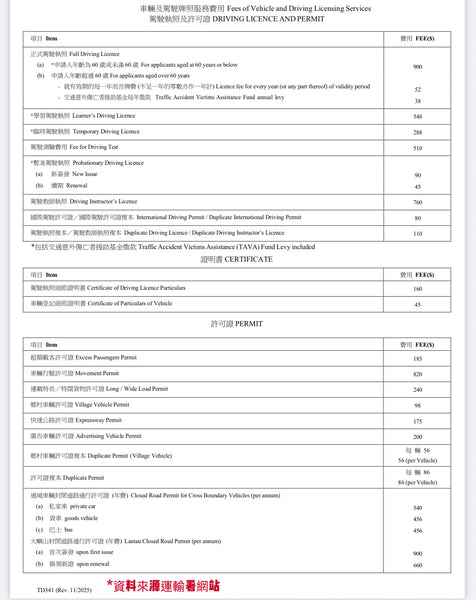 代辦運輸署文件